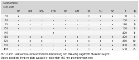 Abstreiferplatten mit Abstreifer R/N/S