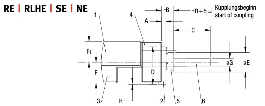 Abmessung von Spindelenden RE | RLHE | SE | NE