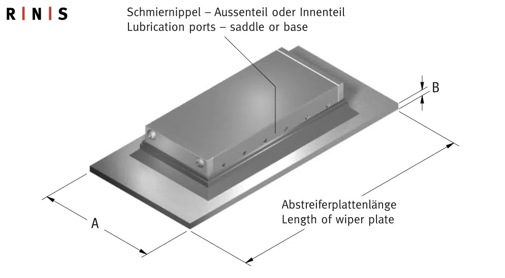 Abstreiferplatten mit Abstreifer R | N | S