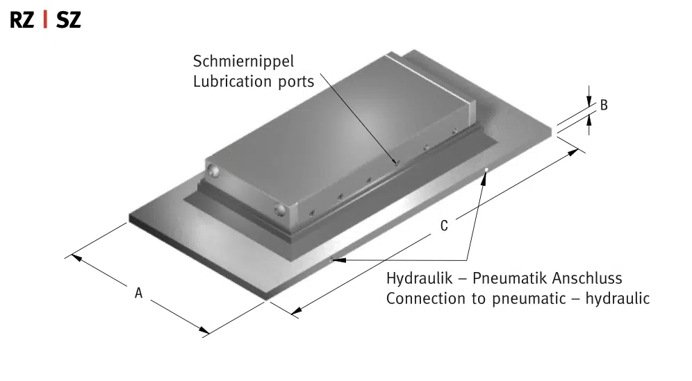 Abstreiferplatten mit Abstreifer RZ | SZ
