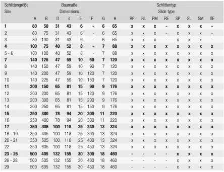 Datenblatt Grundplatten zur Befestigung von Schlittenführungen