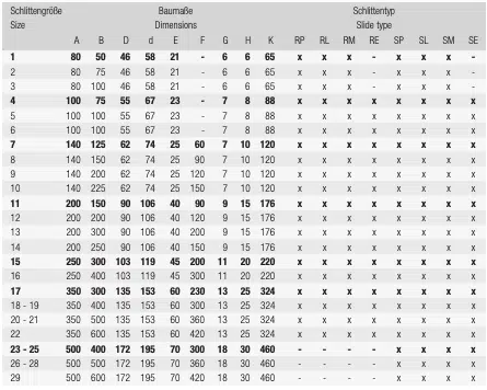 Datenblatt Grundplatte zur Befestigung von Schlittenführungen mit Balgabdeckung