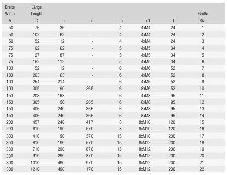 Dateblatt Standard Befestigungsborbild (außen)